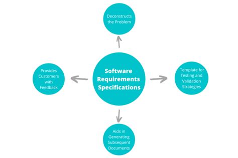 Software Requirements Specification for Online Examination .